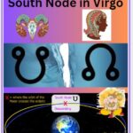 North Node in Aries South Node in Virgo
