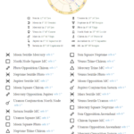 Barack Obama birth chart