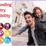 Synastry compatibility