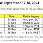 eclipse september 2024