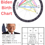 joe biden birth chart