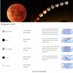 lunar eclipse 2024