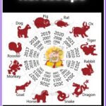 2025 December Chinese Horoscope