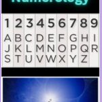 Alphabets and numbers in Numerology