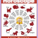 August 2025 Chinese Horoscope
