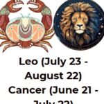 zodiac dates for July