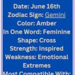 June 16 Gemini