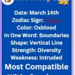 March 14 zodiac