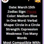 March 15 zodiac