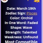 March 19 Zodiac Pisces Horoscope