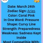 March 24 Aries