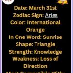 March 31 Aries