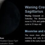 Moon phase February 22, 2025