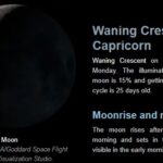 Moon phase February 24, 2025