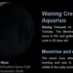 Moon on February 25, 2025