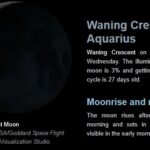 Moon on February 26, 2025