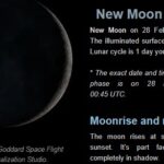 Moon phase February 28, 2025