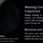 Moon phase today February 23, 2025