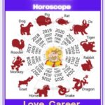November 2025 Monthly Chinese Horoscope