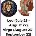 zodiac dates August