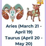 zodiac dates for April