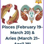 zodiac dates for March