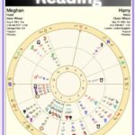Free synastry compatibility reading