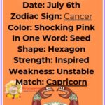 July 6th zodiac