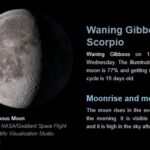 March 19 2025 Moon phase