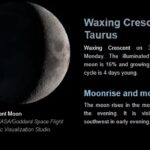 Moon phase March 3 2025