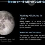Moon phase today March 15, 2025