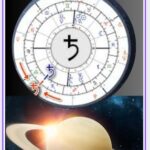 Saturn return calculator