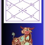 Taurus in 3rd house