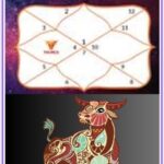Taurus in 4th house