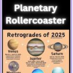 What planets are in retrograde in 2025