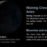 Moon Phase on 25 April 2025