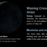 Moon Phase on 26 April 2025