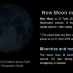 Moon Phase on 27 April 2025