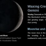 Moon Phase on April 29, 2025