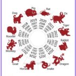 Weekly Chinese Horoscope, April 20 to 26, 2025