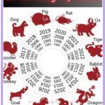 Chinese Horoscope May 2025