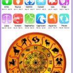 Weekly Horoscope