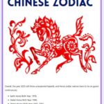 2026 Horse Chinese Zodiac Predictions