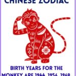 2026 Monkey Chinese Zodiac Predictions