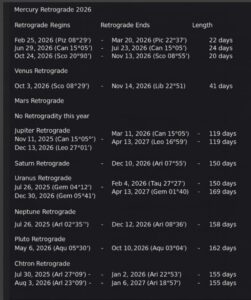 Retrograde 2026 Dates, Online Calendar & Horoscope Guide