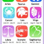 Zodiac Signs Daily Horoscope Today