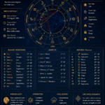 Horoscope by date of birth
