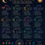 Zodiac signs